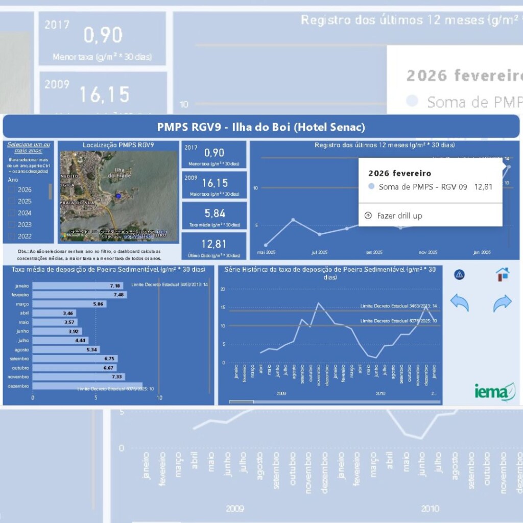 Pó preto atinge níveis alarmantes na Grande Vitória e acende alerta para saúde pública