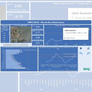 Pó preto atinge níveis alarmantes na Grande Vitória e acende alerta para saúde pública