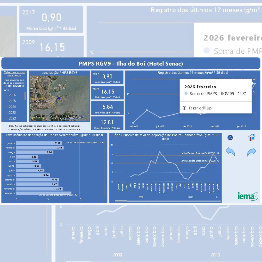 Pó preto atinge níveis alarmantes na Grande Vitória e acende alerta para saúde pública