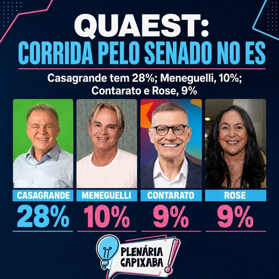 Quaest: Casagrande tem 28%; Meneguelli, 10%; e Contarato e Rose, 9% na corrida pelo Senado no ES